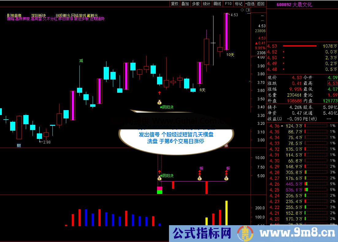 通达信2022阴阳决升级版公式《●尾盘阴线信号介入升级版预报涨停思路●》经典实战设计之作