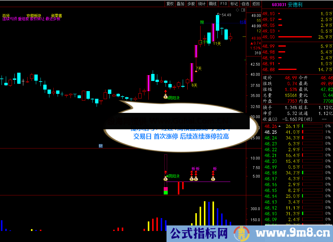 通达信2022阴阳决升级版公式《●尾盘阴线信号介入升级版预报涨停思路●》经典实战设计之作