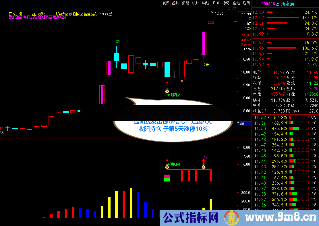通达信2022阴阳决升级版公式《●尾盘阴线信号介入升级版预报涨停思路●》经典实战设计之作