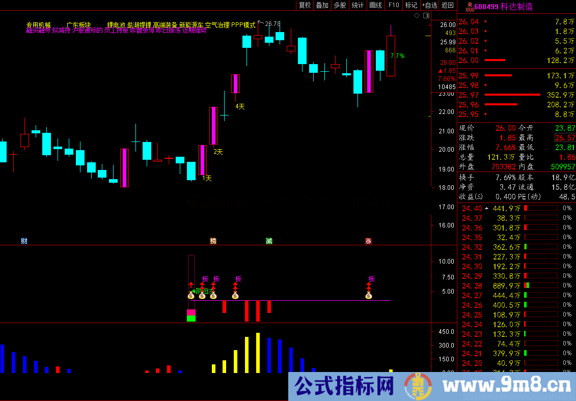 通达信2022阴阳决升级版公式《●尾盘阴线信号介入升级版预报涨停思路●》经典实战设计之作