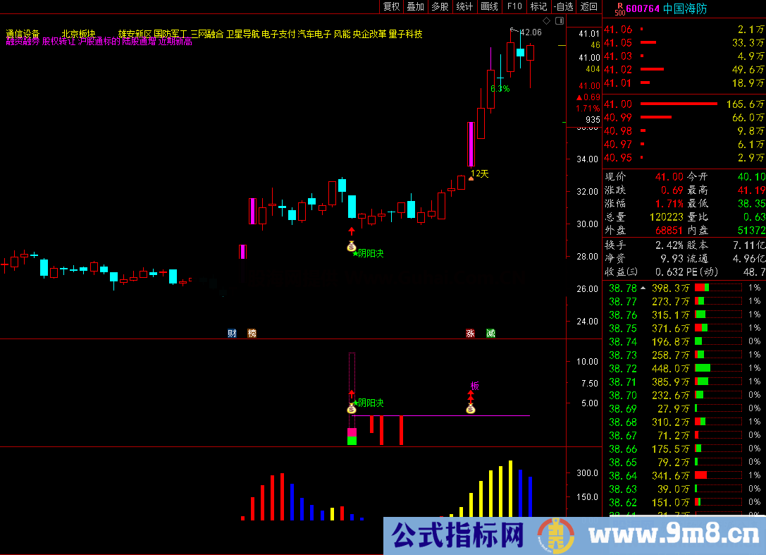 通达信2022阴阳决升级版公式《●尾盘阴线信号介入升级版预报涨停思路●》经典实战设计之作
