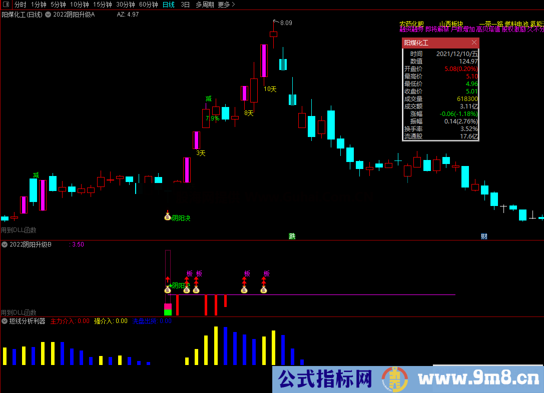 通达信2022阴阳决升级版公式《●尾盘阴线信号介入升级版预报涨停思路●》经典实战设计之作