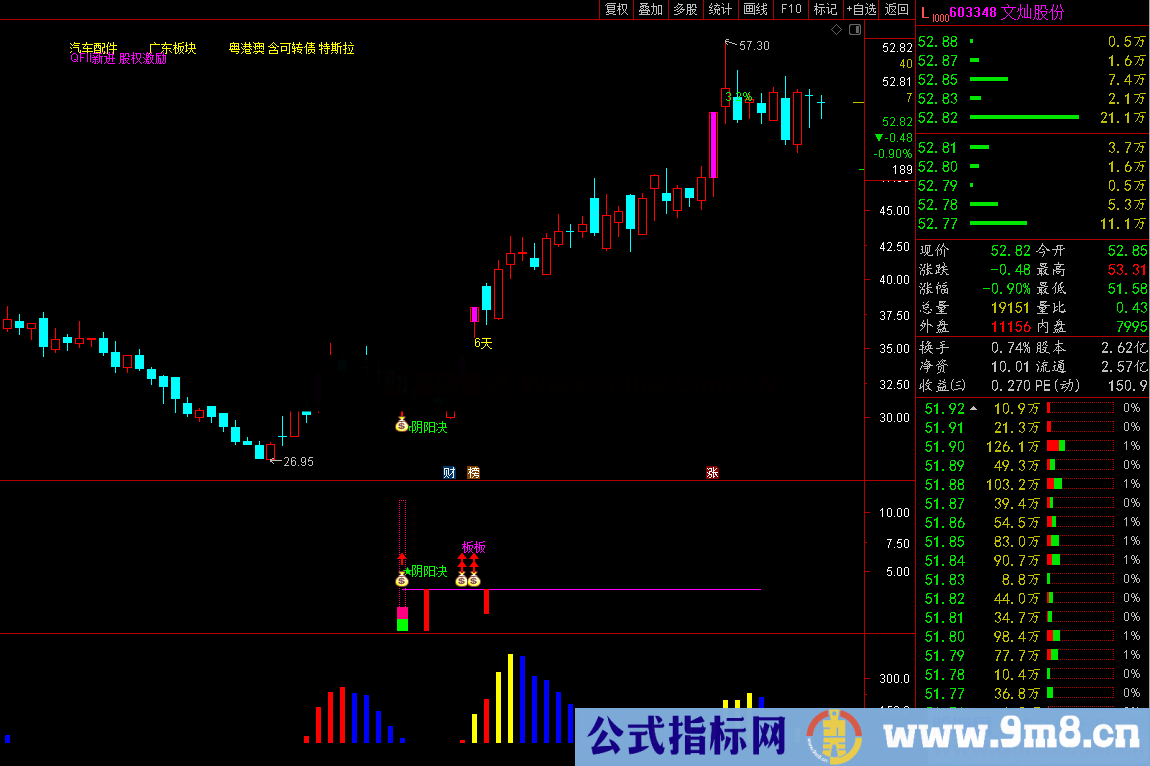 通达信2022阴阳决升级版公式《●尾盘阴线信号介入升级版预报涨停思路●》经典实战设计之作