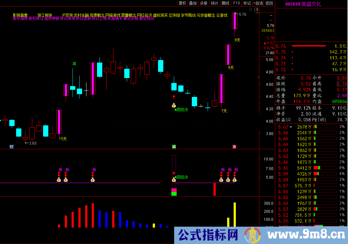 通达信2022阴阳决升级版公式《●尾盘阴线信号介入升级版预报涨停思路●》经典实战设计之作