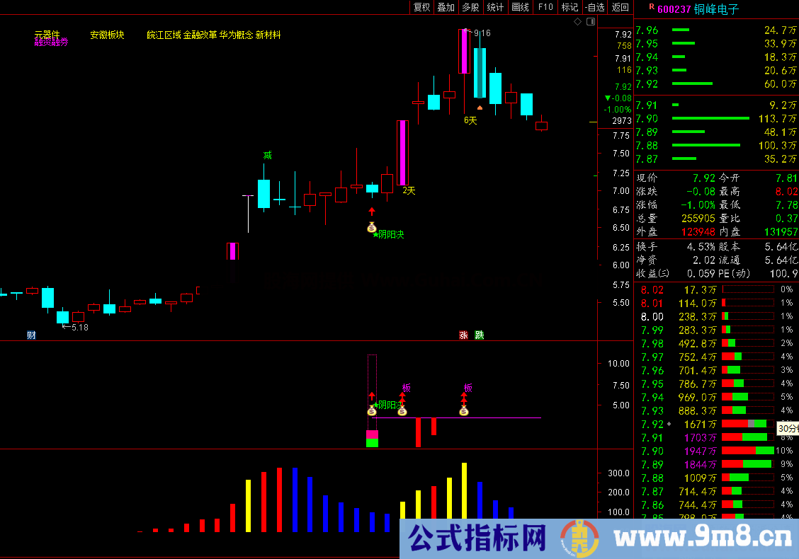 通达信2022阴阳决升级版公式《●尾盘阴线信号介入升级版预报涨停思路●》经典实战设计之作