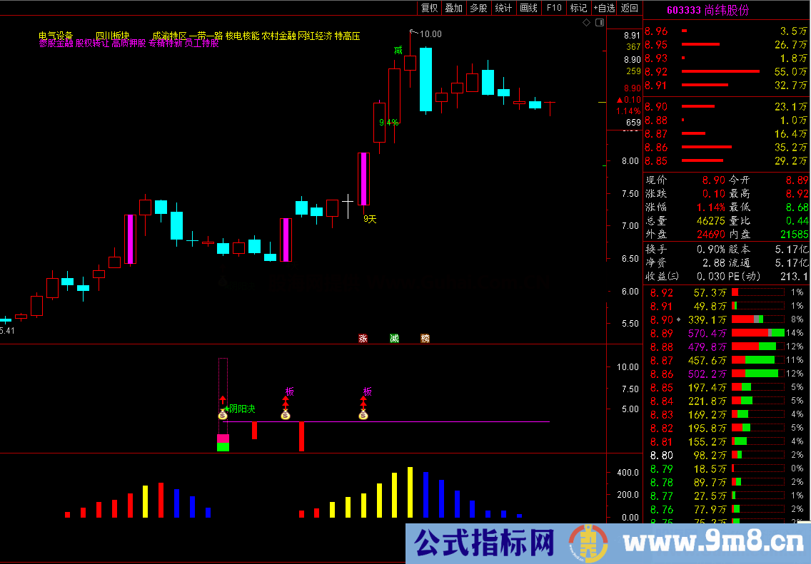 通达信2022阴阳决升级版公式《●尾盘阴线信号介入升级版预报涨停思路●》经典实战设计之作