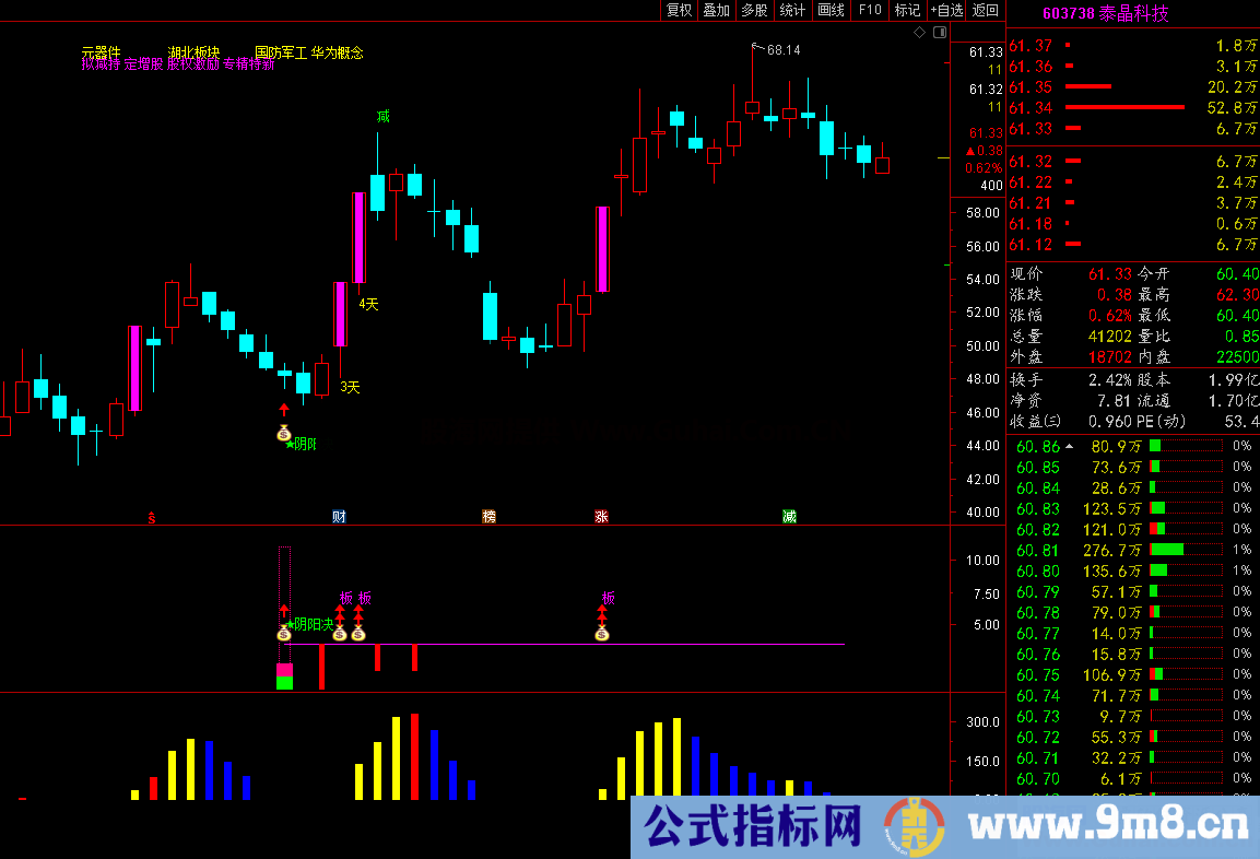 通达信2022阴阳决升级版公式《●尾盘阴线信号介入升级版预报涨停思路●》经典实战设计之作