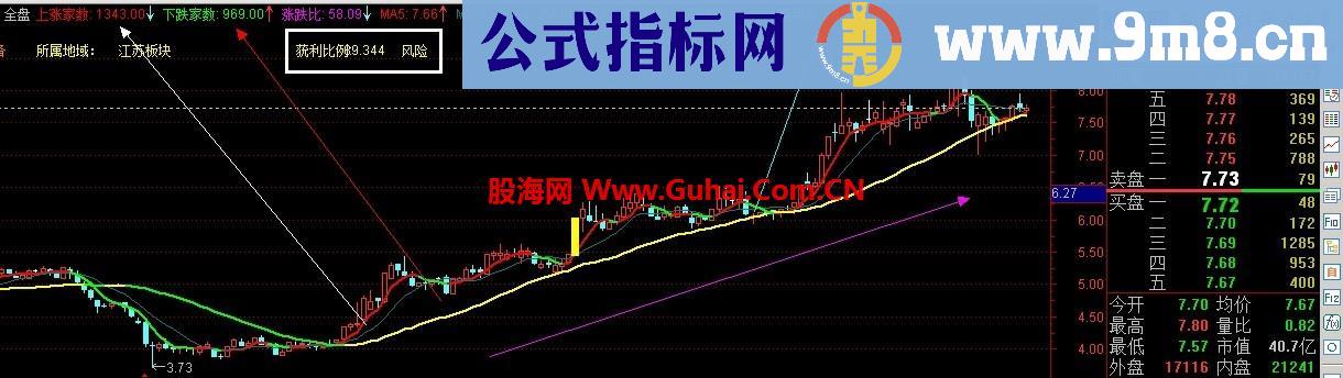 元旦快乐~~~2014年牛主图~~抓大黑马~~杠杠的~一年60%以上收益