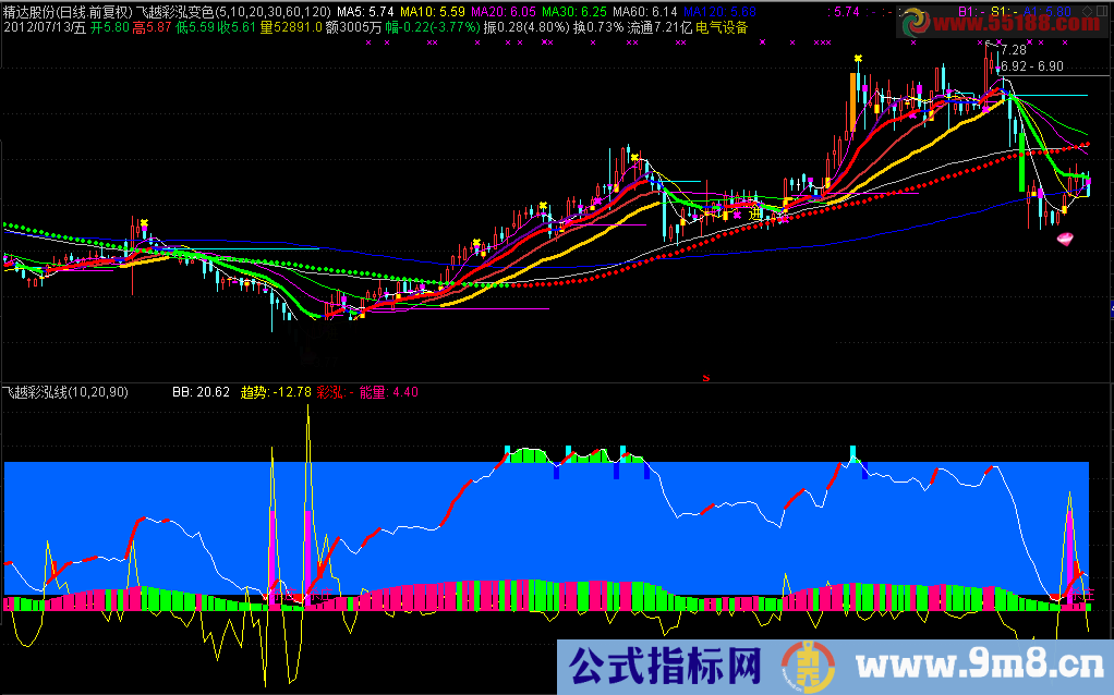 通达信飞越彩泓线公式源码