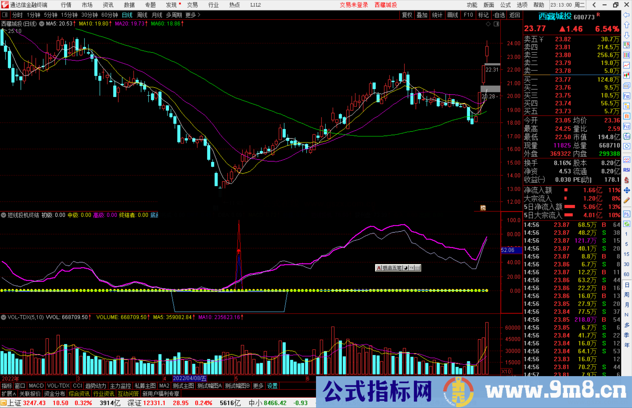通达信短线投机 抄底介入终结者副图指标公式源码