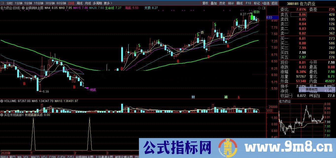 通达信买在长线底部副图/选股预警 源码