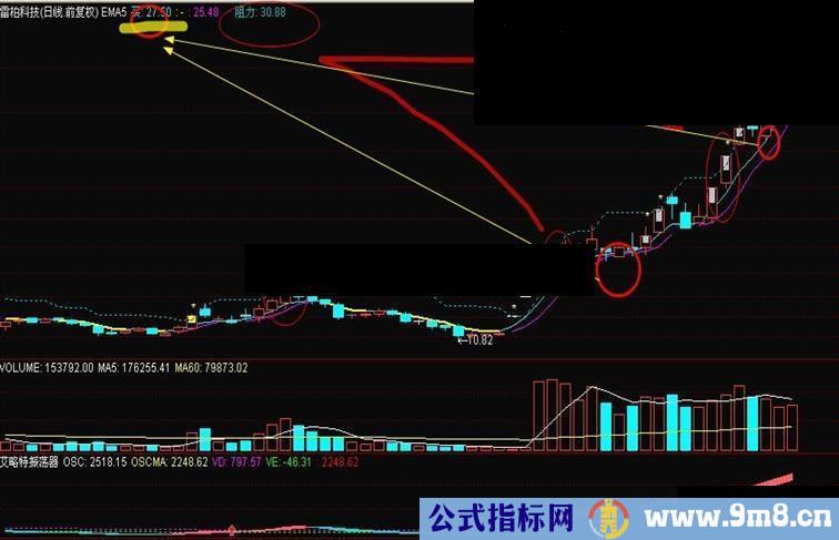 通达信短线利器：艾略特震荡器幅图公式