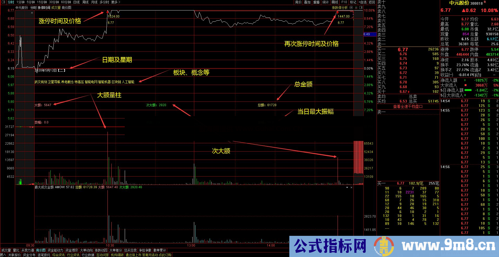 通达信涨停时间分时主图指标贴图