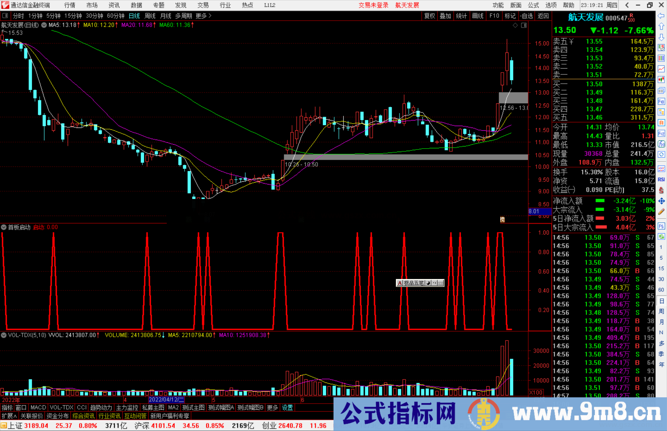 通达信首板启动选股指标公式源码副图