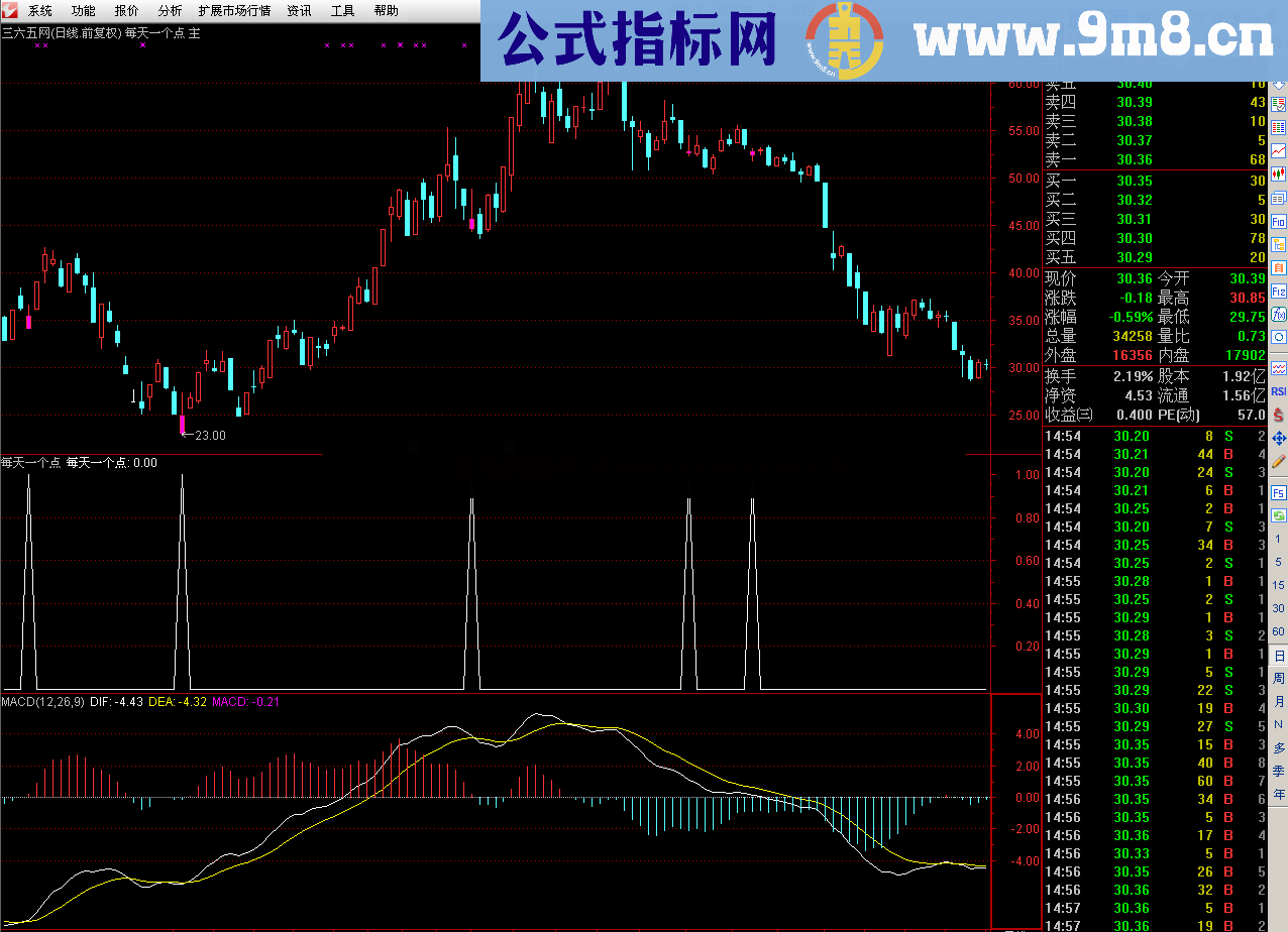 通达信每天一个点主副选公式 源码