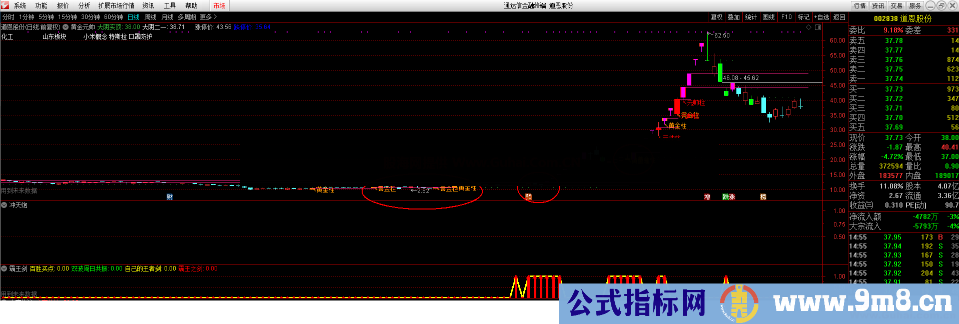黄金元帅柱(指标、副图、通达信、贴图)