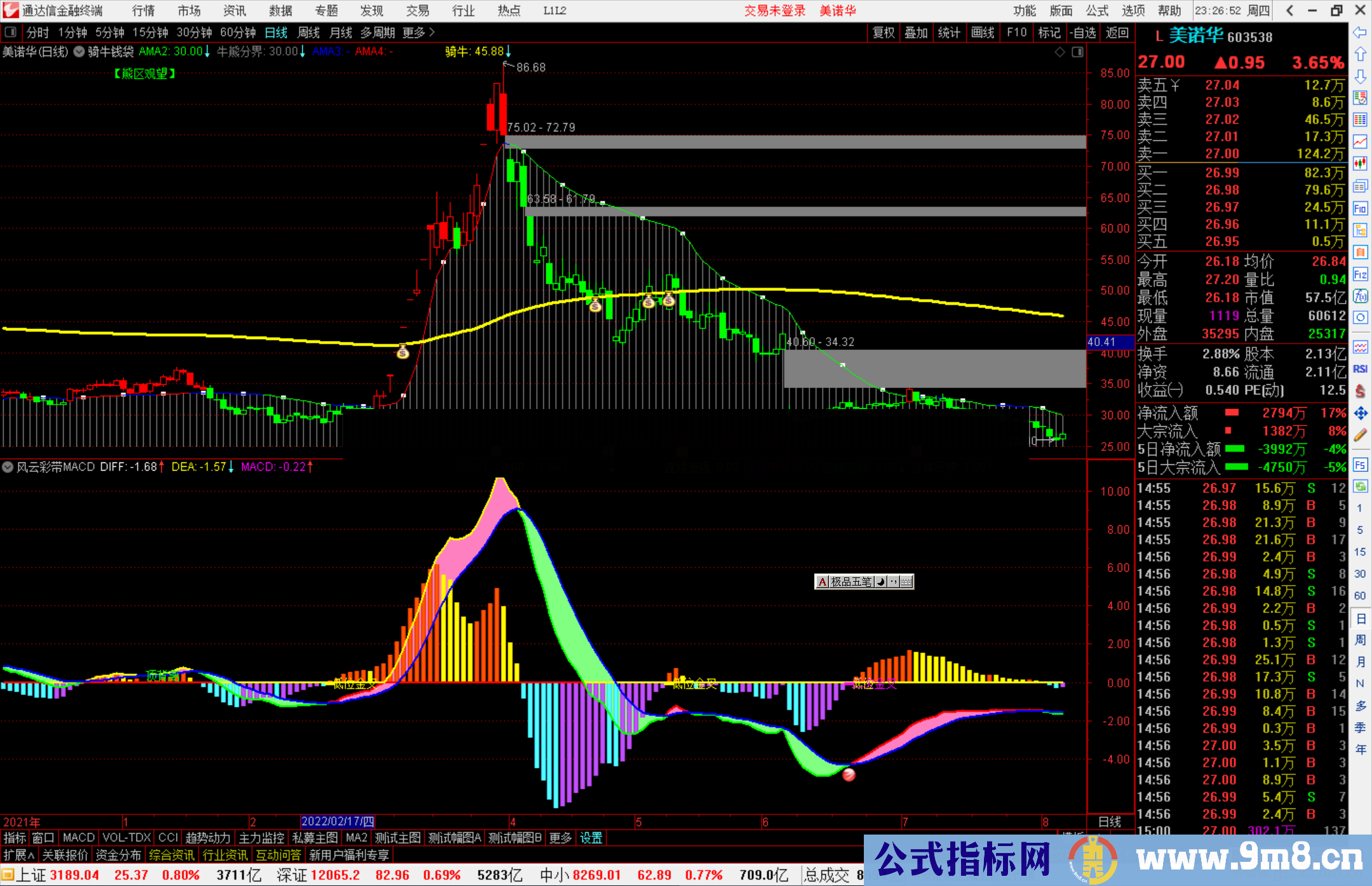 通达信骑牛钱袋主图指标公式源码