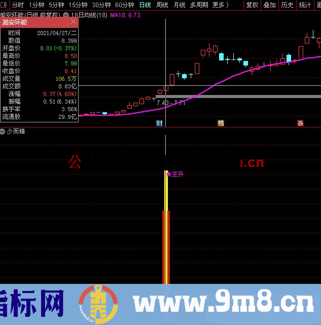 通达信主升副图/选股预警公式源码少而精有参考价值 