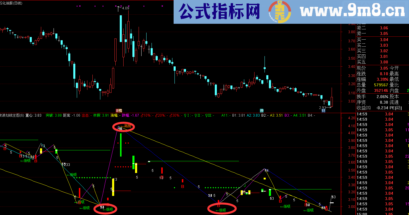 通达信波浪理论自动划线低吸建仓及高抛逃顶指标（指标+主图+贴图