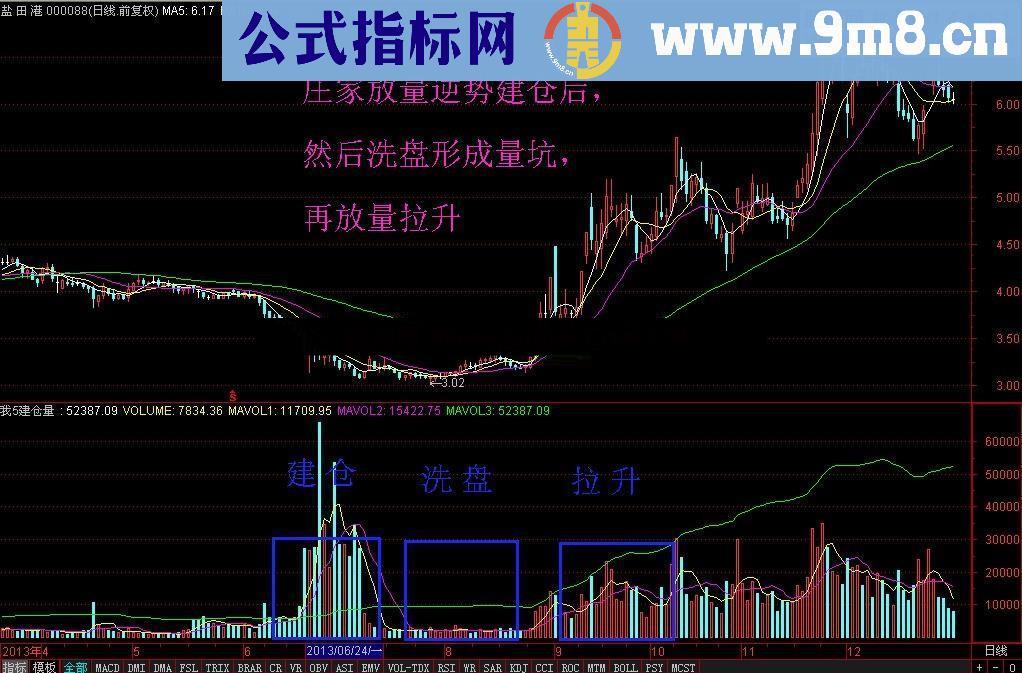 元旦献礼 我5建仓量