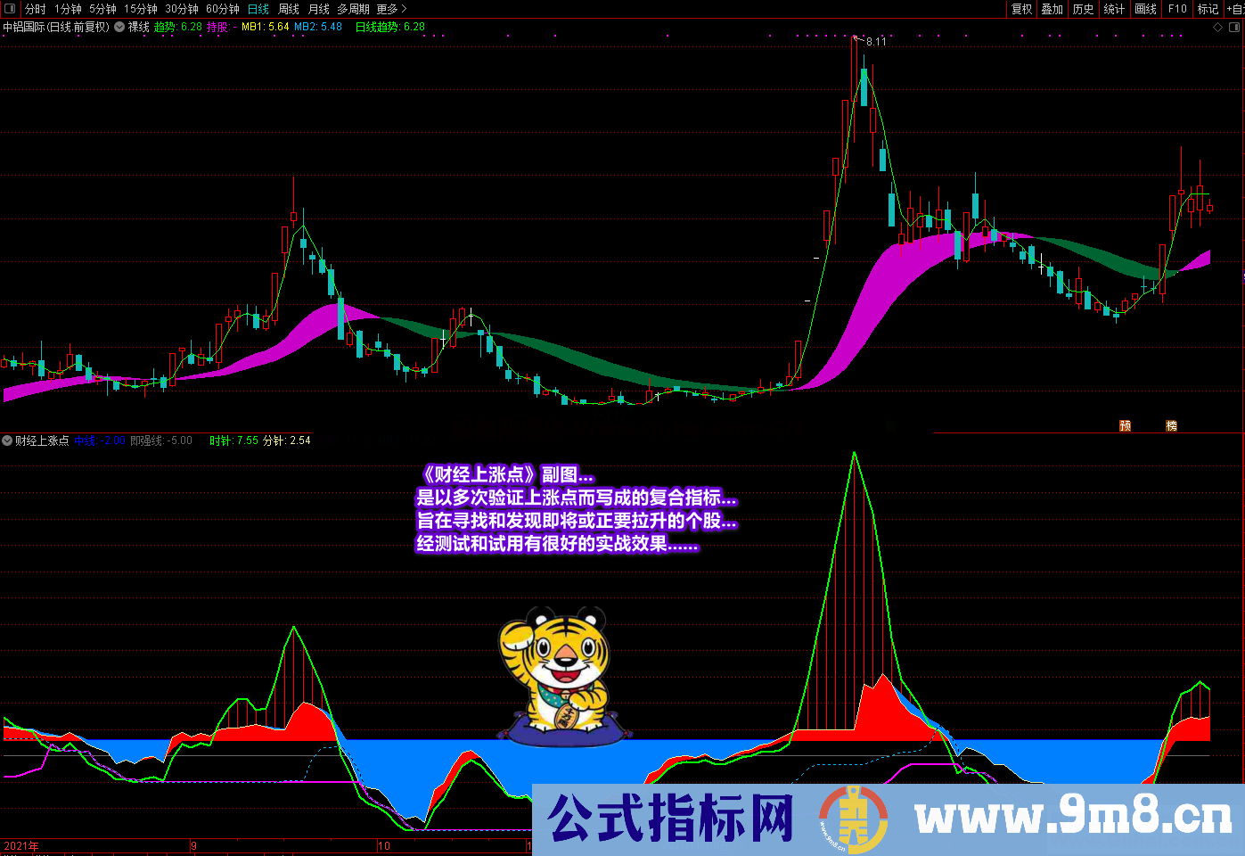 通达信《财经上涨点》副图选股公式 多重信号复合指标 寻底看拉升 源码文件分享