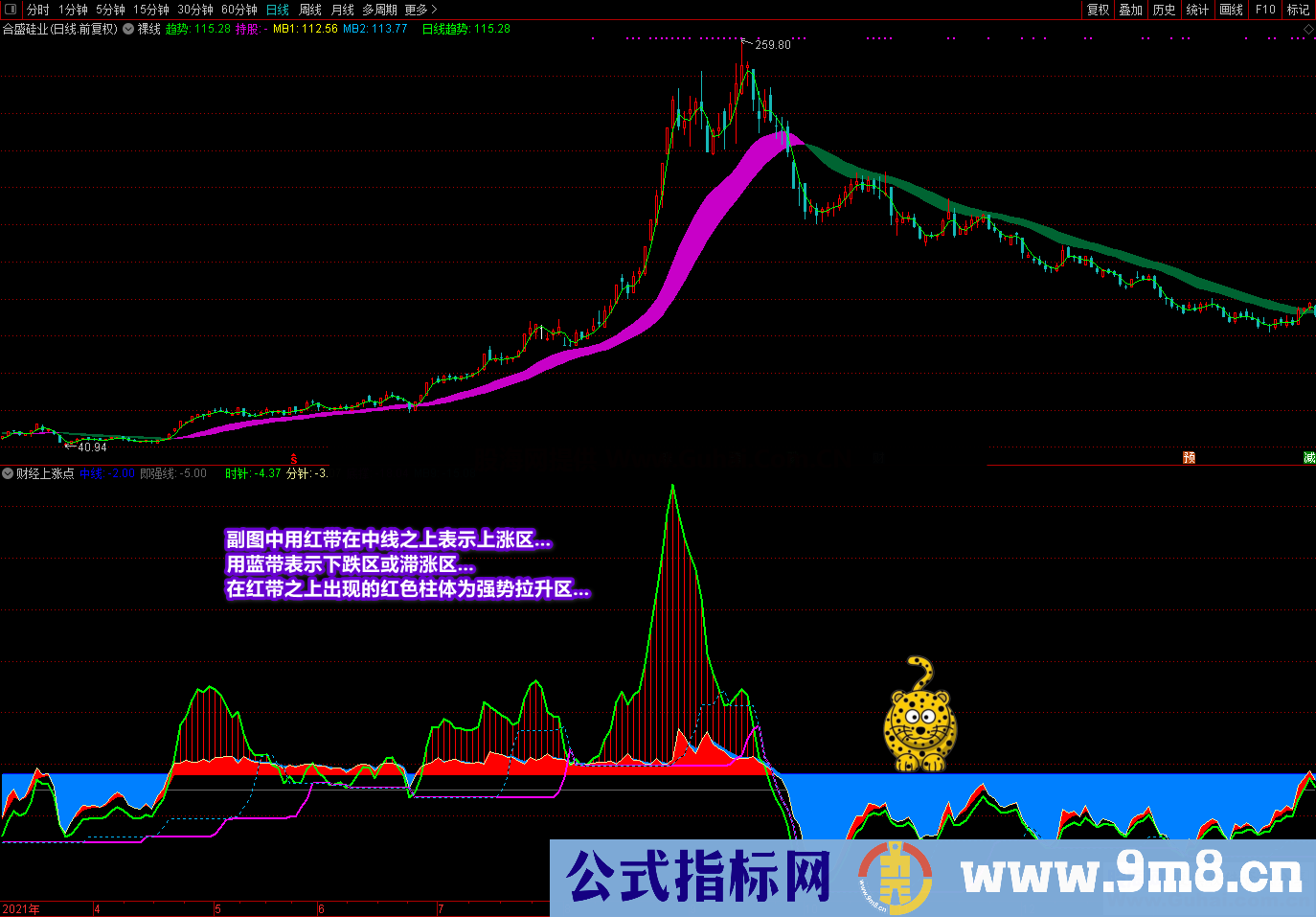 通达信《财经上涨点》副图选股公式 多重信号复合指标 寻底看拉升 源码文件分享
