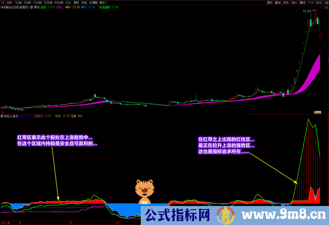 通达信《财经上涨点》副图选股公式 多重信号复合指标 寻底看拉升 源码文件分享