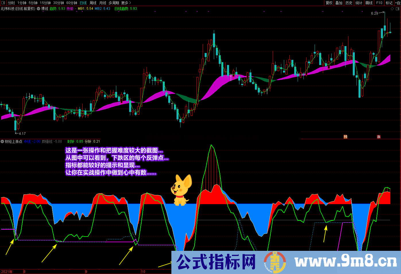 通达信《财经上涨点》副图选股公式 多重信号复合指标 寻底看拉升 源码文件分享
