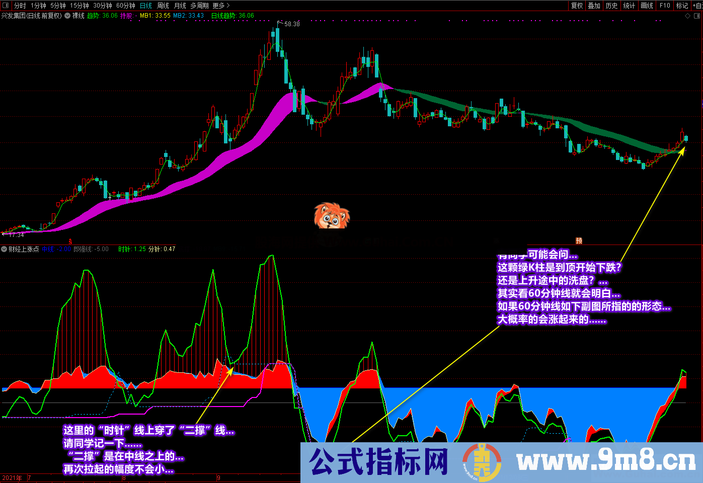 通达信《财经上涨点》副图选股公式 多重信号复合指标 寻底看拉升 源码文件分享