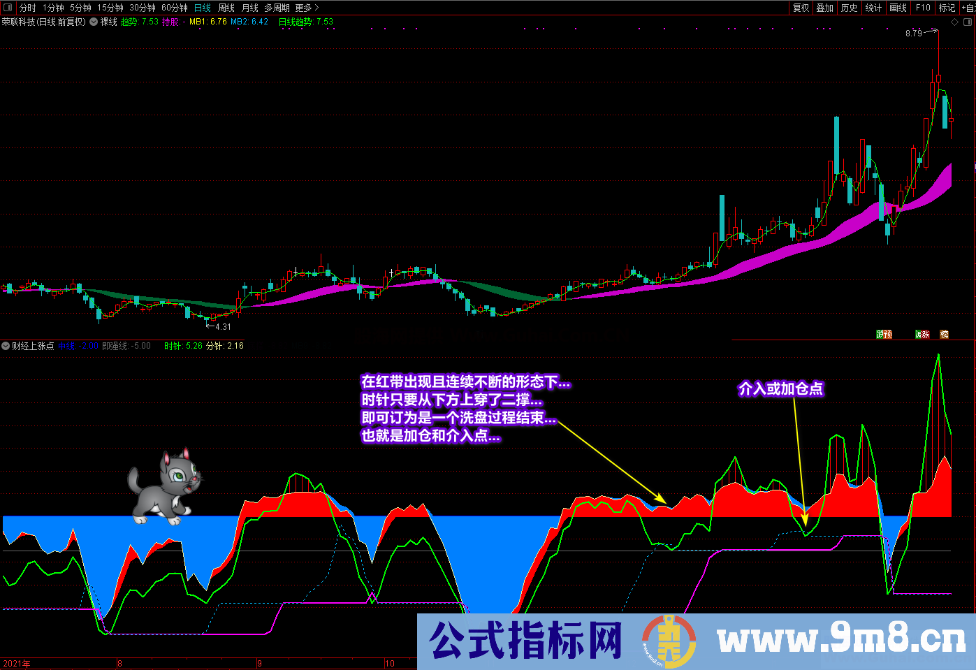 通达信《财经上涨点》副图选股公式 多重信号复合指标 寻底看拉升 源码文件分享