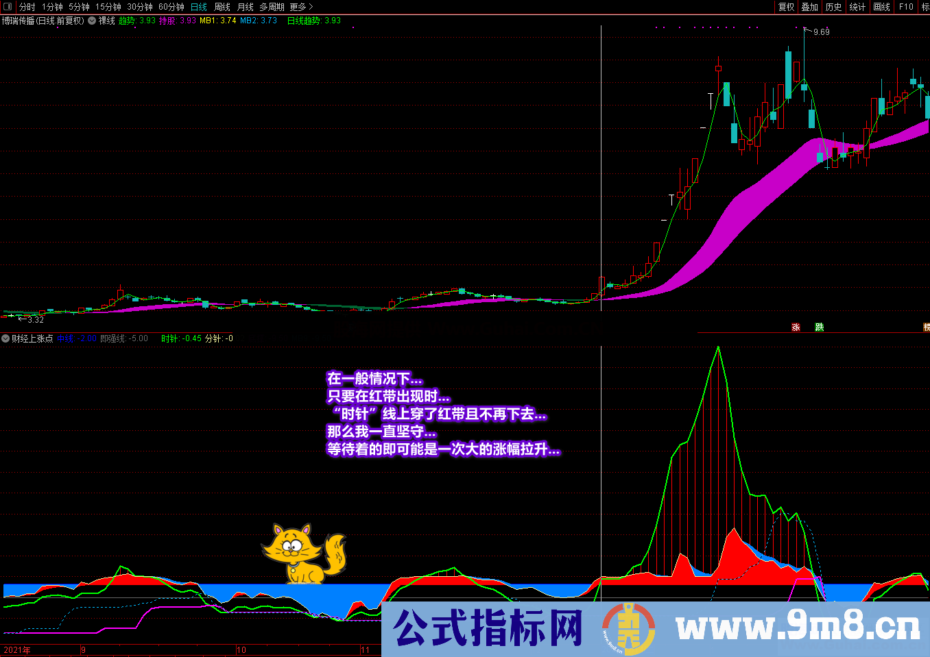 通达信《财经上涨点》副图选股公式 多重信号复合指标 寻底看拉升 源码文件分享