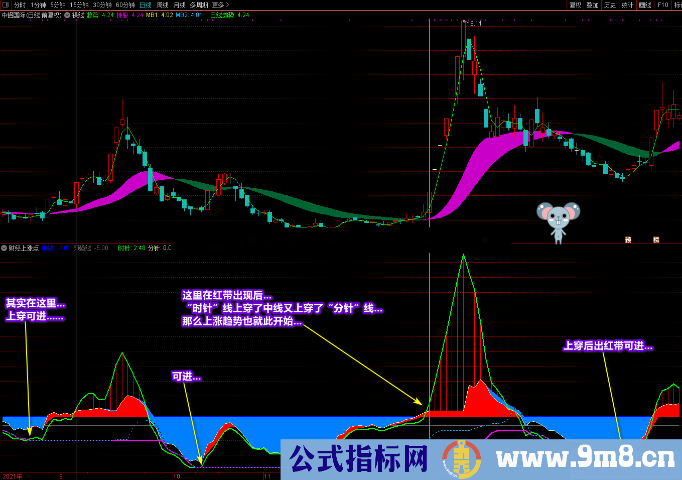通达信《财经上涨点》副图选股公式 多重信号复合指标 寻底看拉升 源码文件分享