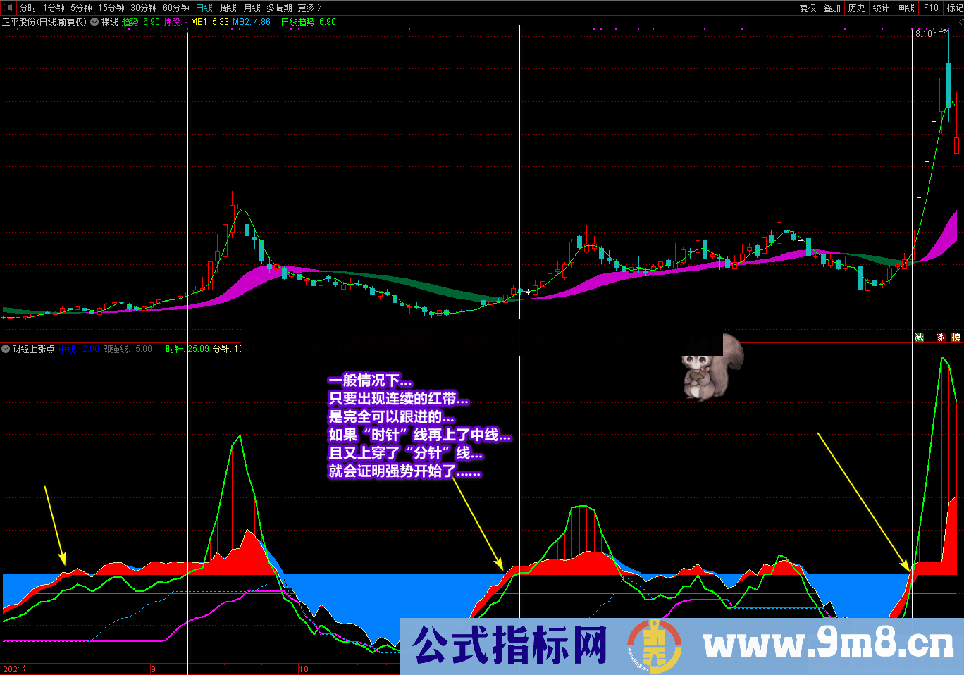 通达信《财经上涨点》副图选股公式 多重信号复合指标 寻底看拉升 源码文件分享