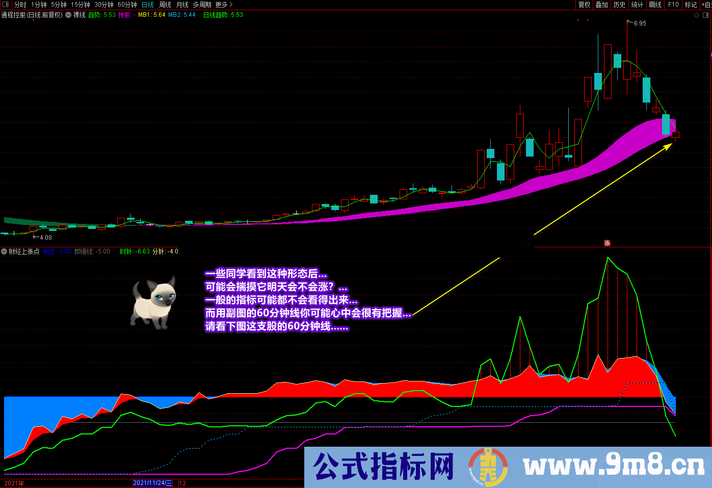 通达信《财经上涨点》副图选股公式 多重信号复合指标 寻底看拉升 源码文件分享