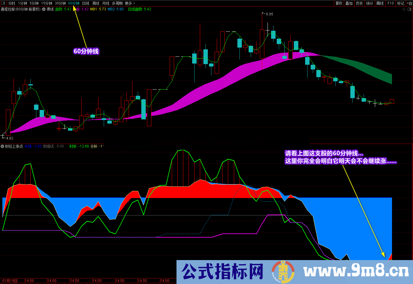 通达信《财经上涨点》副图选股公式 多重信号复合指标 寻底看拉升 源码文件分享
