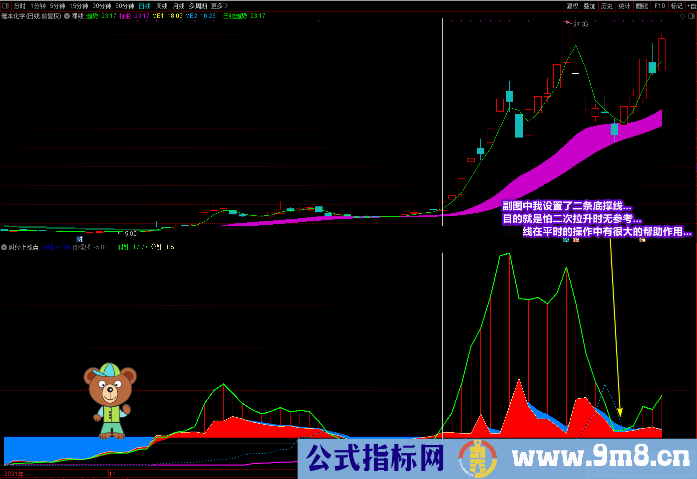 通达信《财经上涨点》副图选股公式 多重信号复合指标 寻底看拉升 源码文件分享