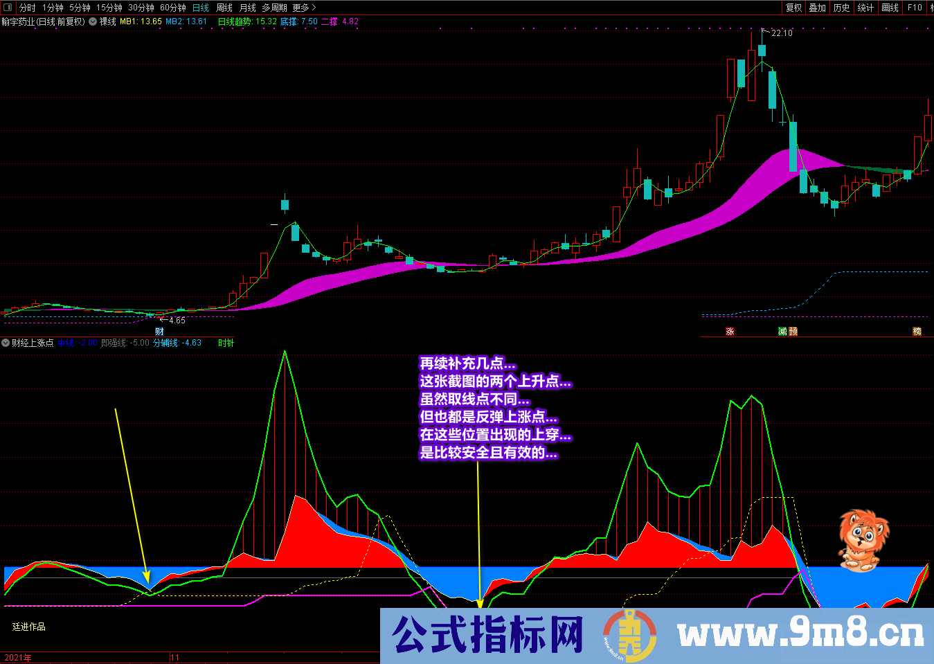 通达信《财经上涨点》副图选股公式 多重信号复合指标 寻底看拉升 源码文件分享