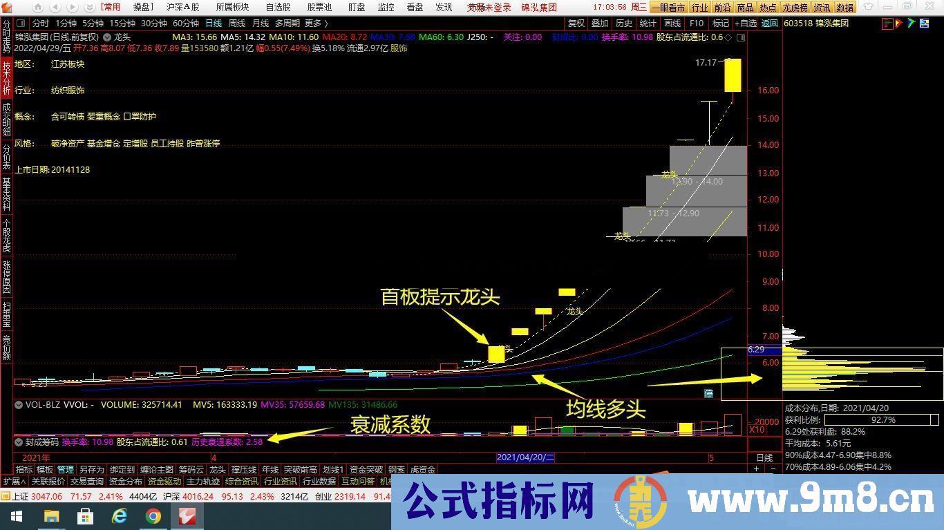 通达信龙头主图+封成筹码+首板选股指标 收费课程指标 源码 附图
