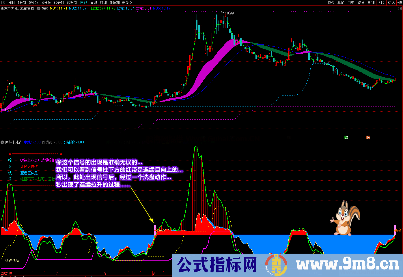 通达信《财经上涨点》副图选股公式 多重信号复合指标 寻底看拉升 源码文件分享