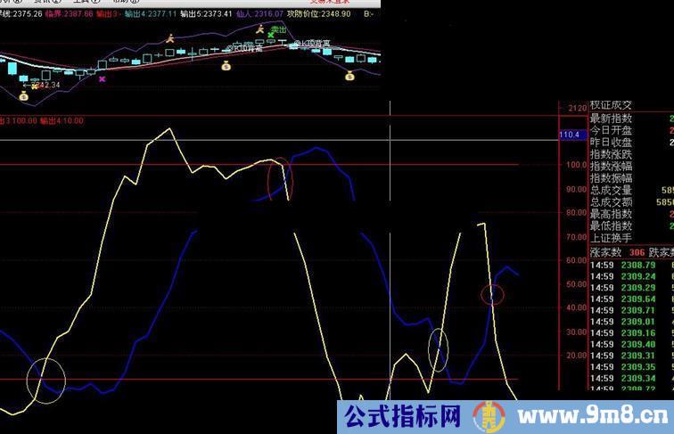 通达信判断趋势短线指标公式
