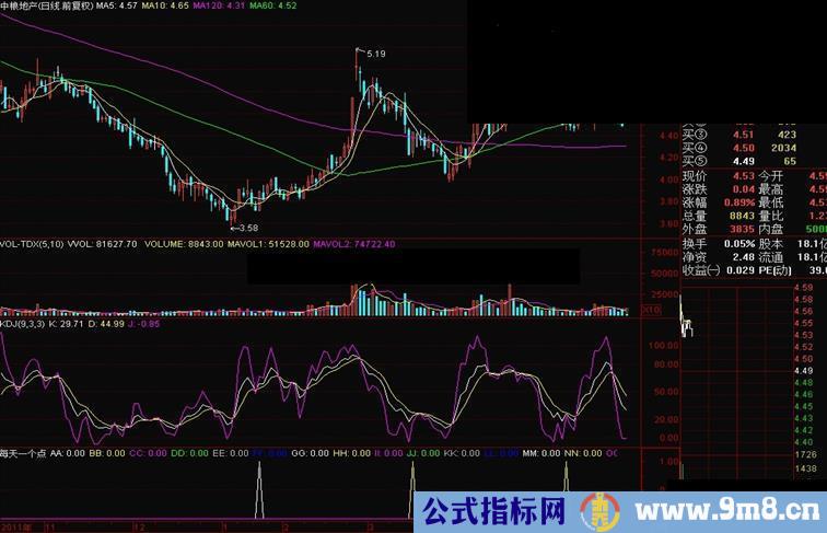 通达信超短线今进明出公式