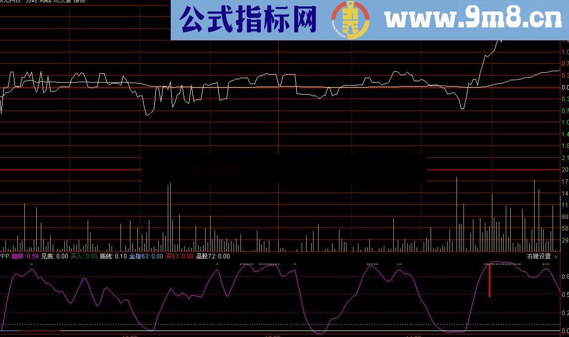 一个值得拥有值得收藏的通达信分时副图指标 源码 