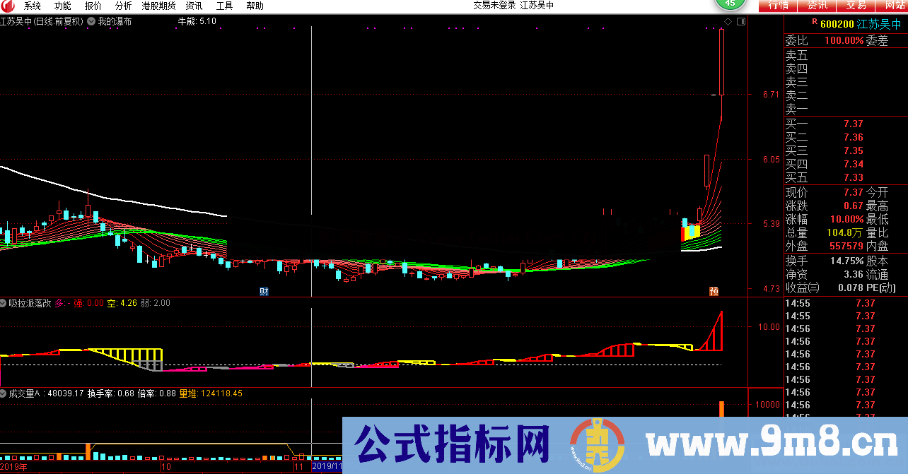 我的瀑布(源码 主图 通达信)