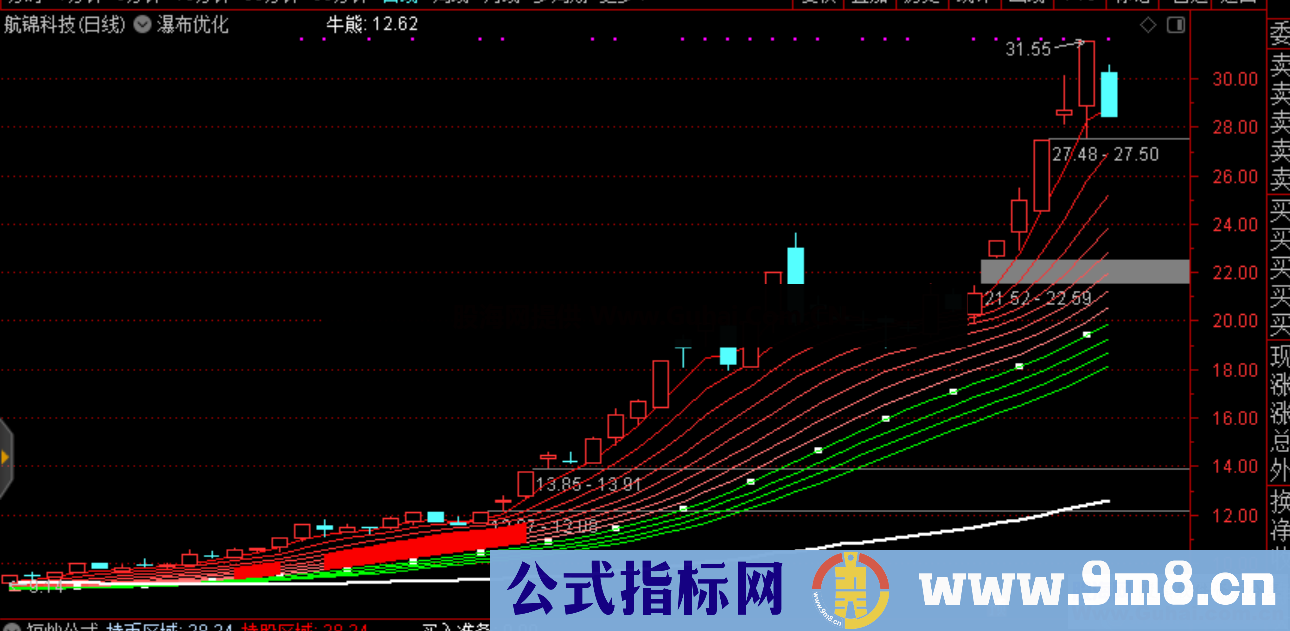 我的瀑布(源码 主图 通达信)