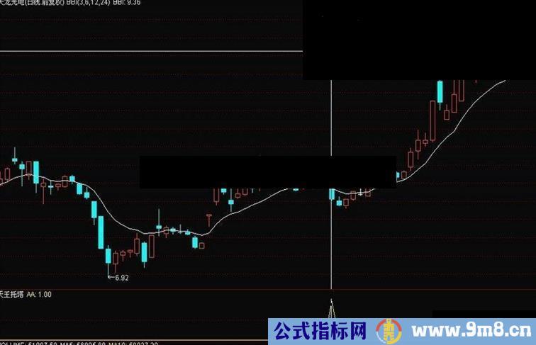 通达信天王托塔指标公式附图