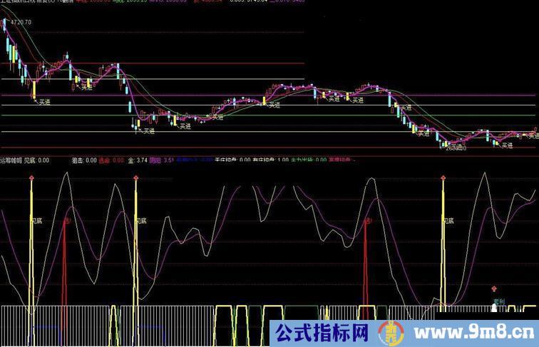 通达信一指在手前程无忧堪比印钞机的公式