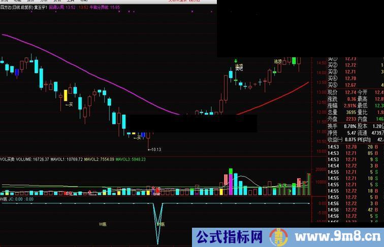 通达信好用的W底公式
