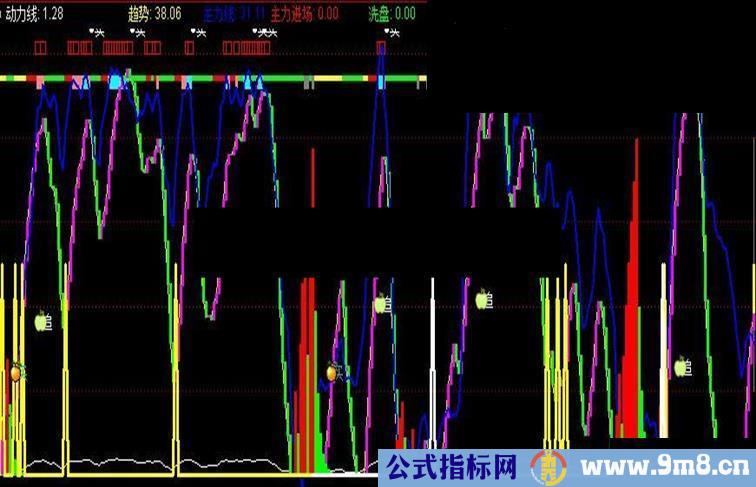 分享通达信非原创的神奇顶底指标超级好用含未来函数