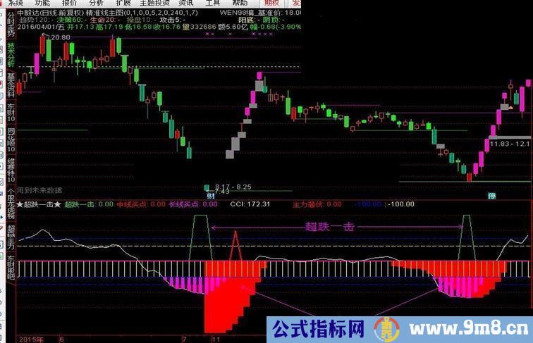 通达信暴跌一击指标