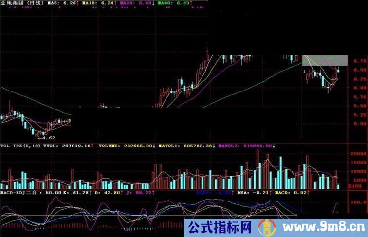 通达信MACD-KDJ二合一副图指标